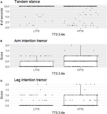 Subtle Cerebellar Features in Relatives of Essential Tremor Cases